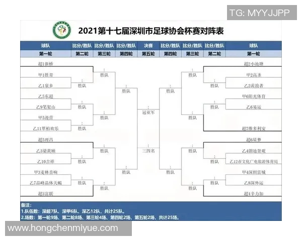 深圳足球队个人能力分析与联赛表现评估 深圳足球队个人能力分析与联赛表现评估